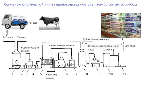 Самоудовлетворение и удовольствие от производства продуктов