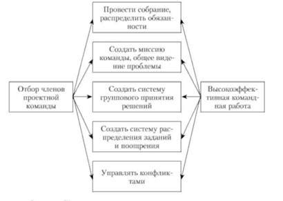 Самые эффективные методы и хитрости для создания высокоэффективной торгово-развлекательной центры