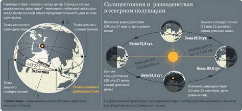 Самый короткий день в 2021 году: когда наступит и сколько продлится