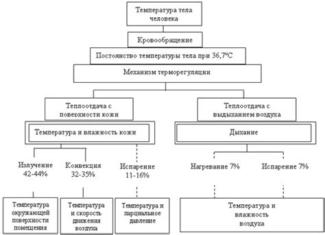 Санитарно-гигиенические проблемы