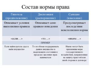 Санкции и политические противоречия