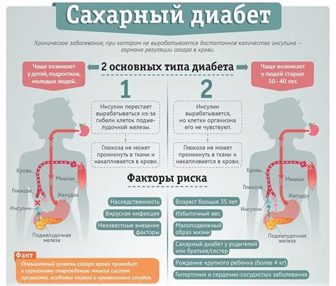 Сахарный диабет 1 типа: ключевые особенности