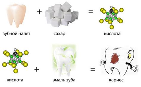 Сахарозаменитель и уменьшение риска развития кариеса