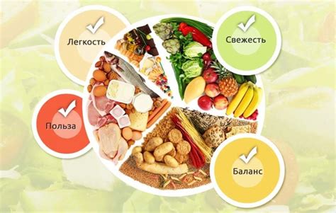 Сбалансированное питание и отказ от вредных продуктов