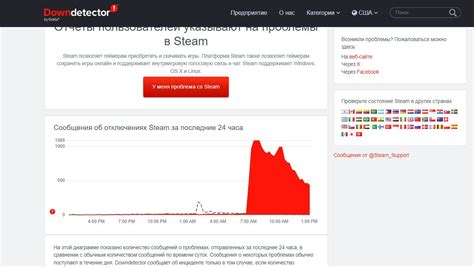 Сбой серверов Steam