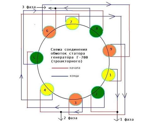 Сборка генератора ветрогенератора