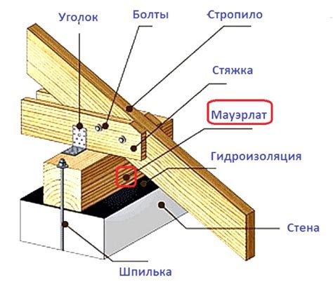 Сборка и крепление конструкции