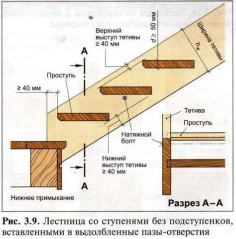 Сборка и крепление лестницы