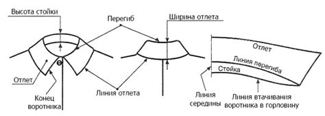 Сборка и крепление отложного воротника