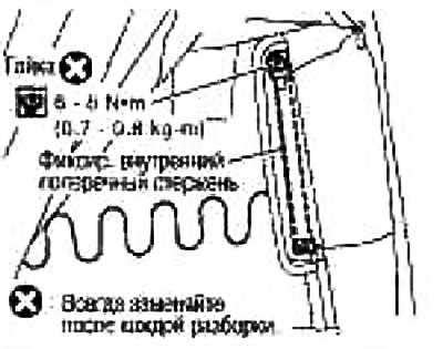 Сборка и крепление спинки и сиденья