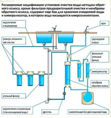 Сборка и подключение осмоса