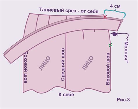 Сборка и прикрепление пояса к юбке