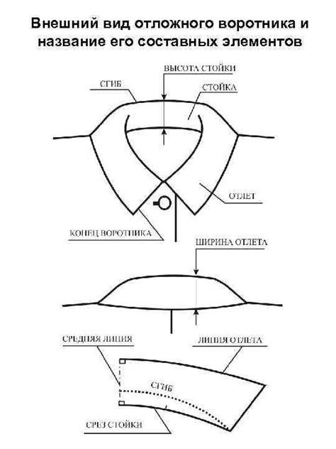 Сборка и пришивание отложного воротника