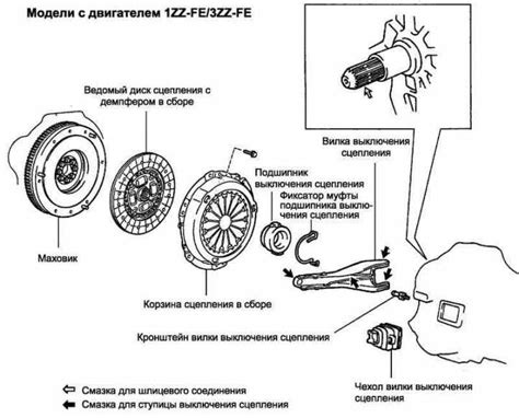 Сборка и проверка настроенного сцепления