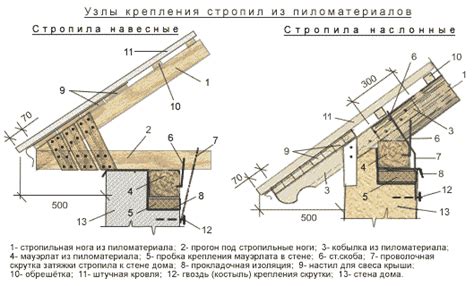 Сборка и укрепление всех элементов