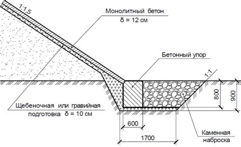 Сборка и укрепление конуса