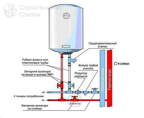 Сборка и установка паро-водонагревательного аппарата