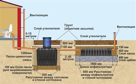 Сборка и установка системы на участке