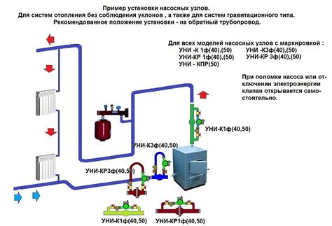 Сборка и установка циркуляционного насоса