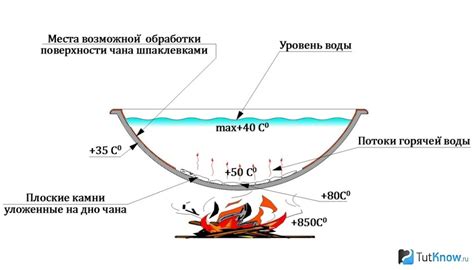 Сборка и установка чана