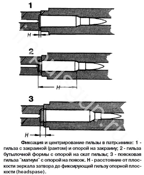 Сборка и фиксация гильзы