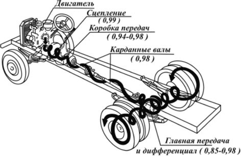 Сборка кузова и шасси автомобиля