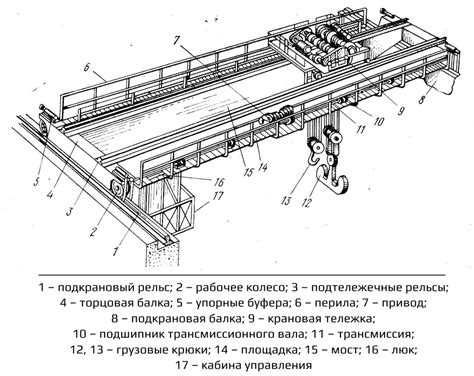 Сборка основной конструкции крана