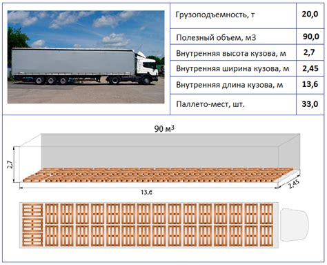 Сборка основной конструкции фуры