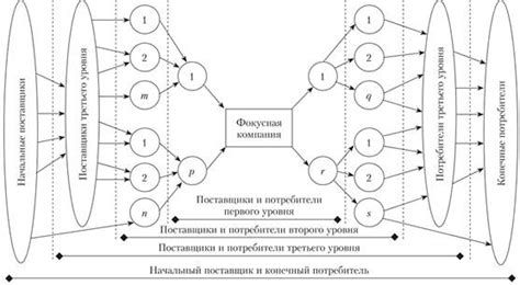 Сборка основной структуры цепи