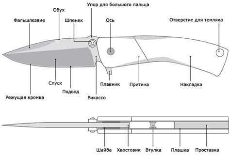 Сборка основы и лезвия ножа