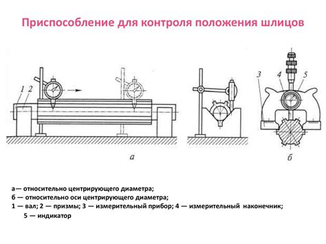 Сборка основы кареты