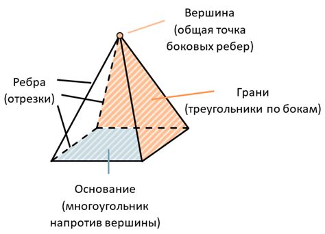 Сборка основы пирамиды