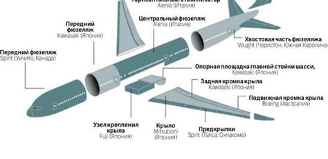 Сборка самолета по схеме