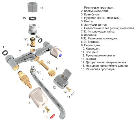Сборка смесителя