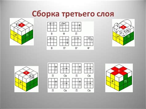 Сборка третьего слоя