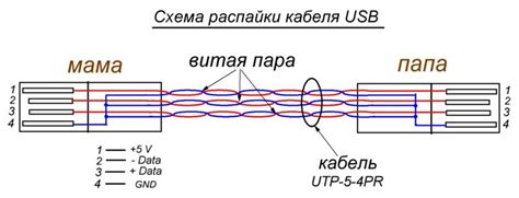 Сборка удлинителя USB кабеля