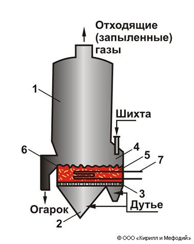 Сборка центрального слоя