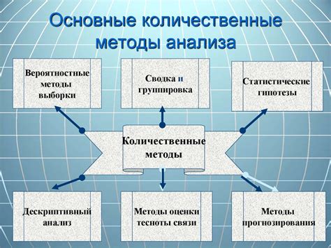 Сбор данных и их анализ