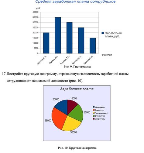 Сбор информации для диаграммы соотношения