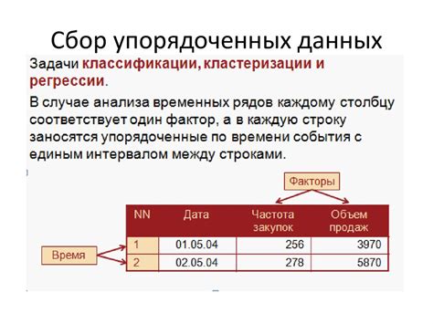 Сбор и анализ данных: основной шаг в построении таблицы