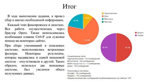 Сбор и анализ необходимой информации