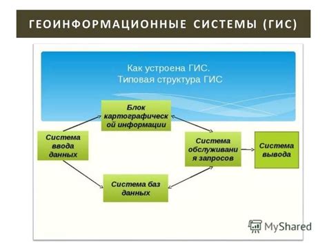 Сбор и хранение геоданных