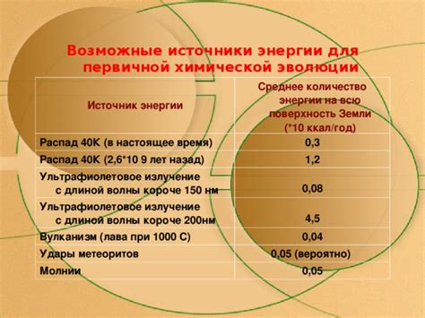 Сбор мега-энергии для эволюции