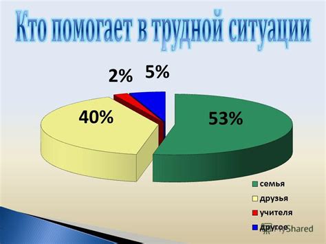 Сбор статистической информации