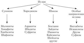 Сбривание усов в исламе: основные принципы и значения