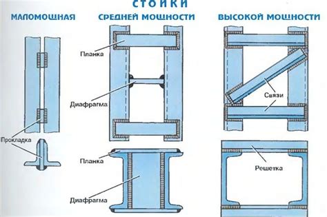 Сварка швеллеров: рекомендации и нюансы