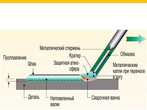 Сварка электродами: правила для новичков