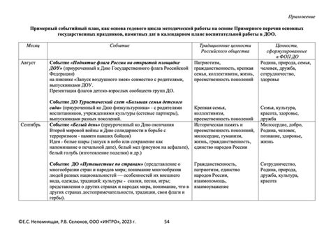 Сведения об обязательных документах