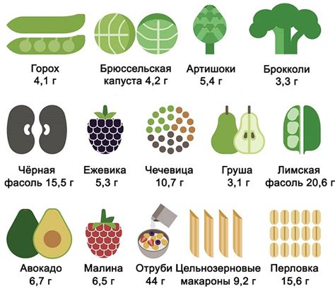 Свекла как источник медленных углеводов и его связь с набором веса