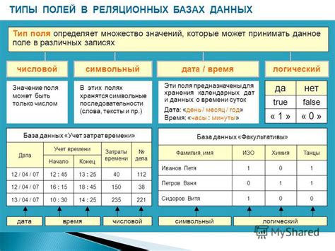 Сверка данных в различных базах